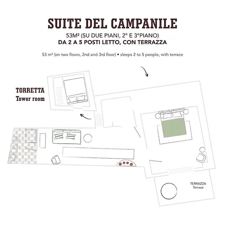 I Casciani * Montespertoli
